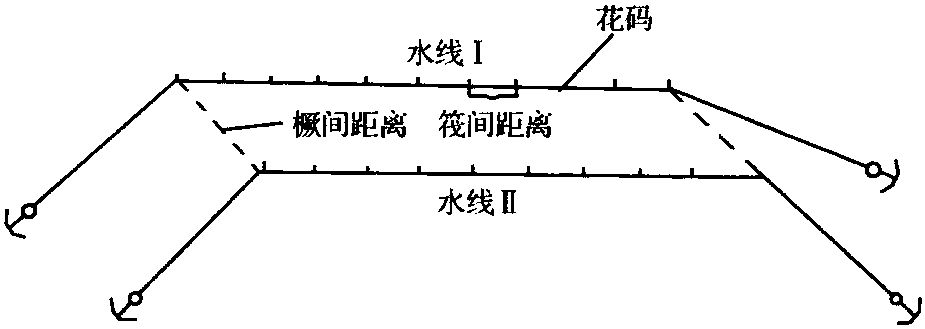 三、養(yǎng)殖筏的設(shè)置